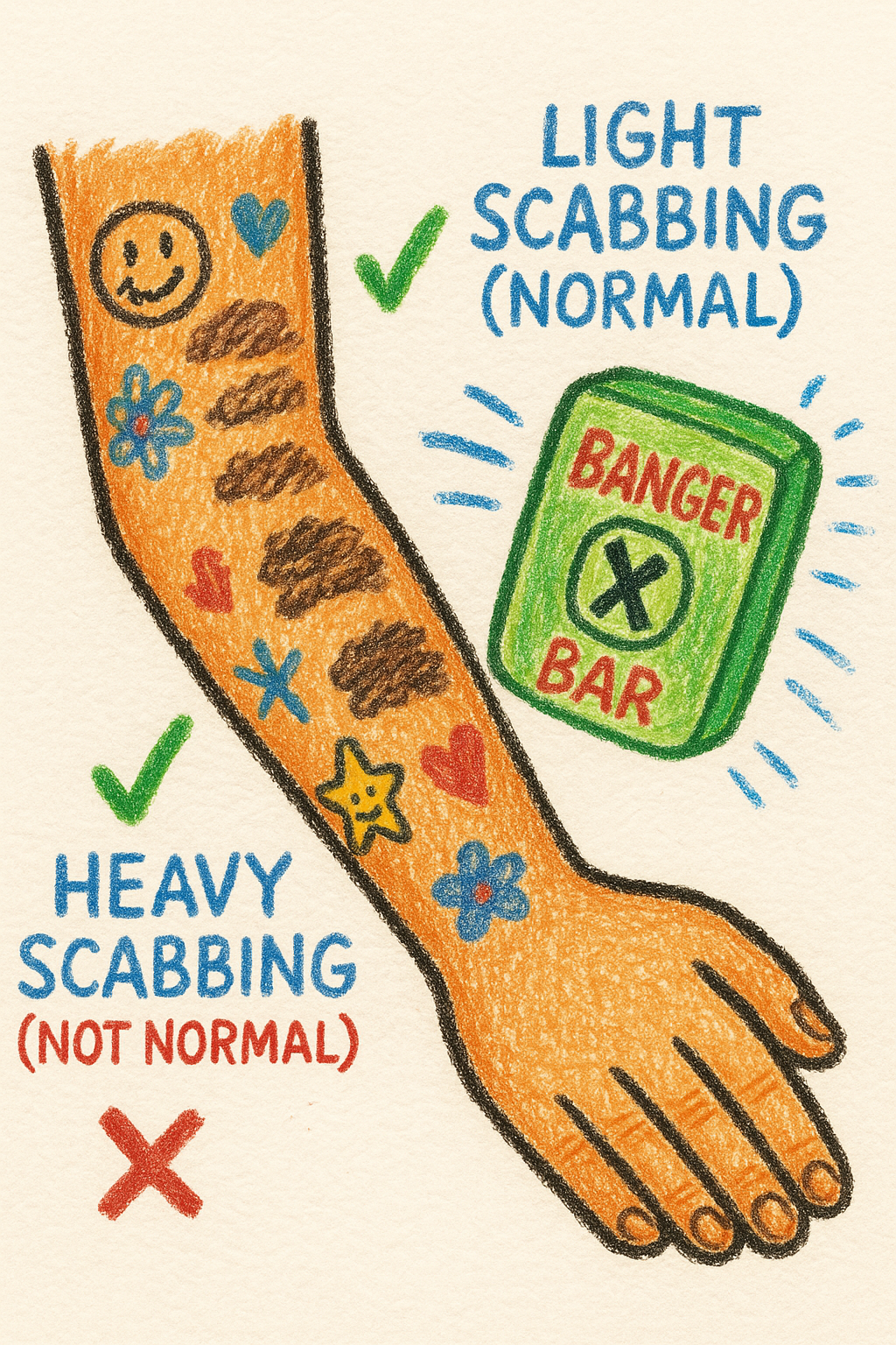 Tattoo Scabbing: What’s Normal and What’s Not