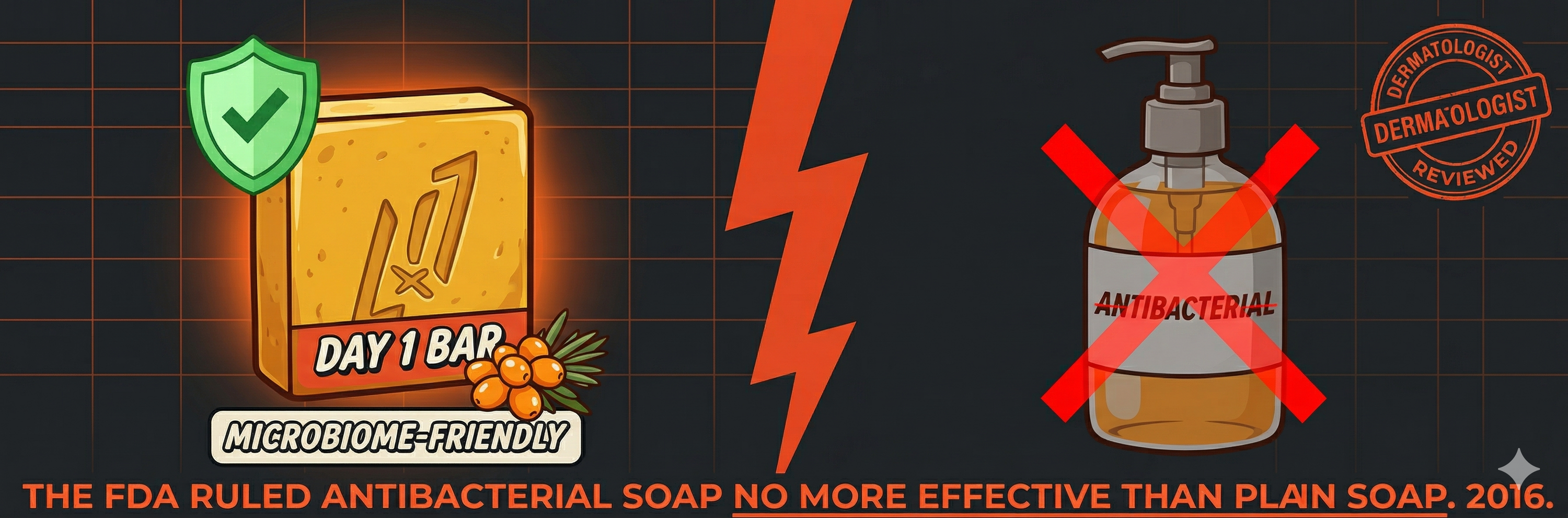THE FDA RULED ANTIBACTERIAL SOAP NO MORE EFFECTIVE THAN PLAIN SOAP