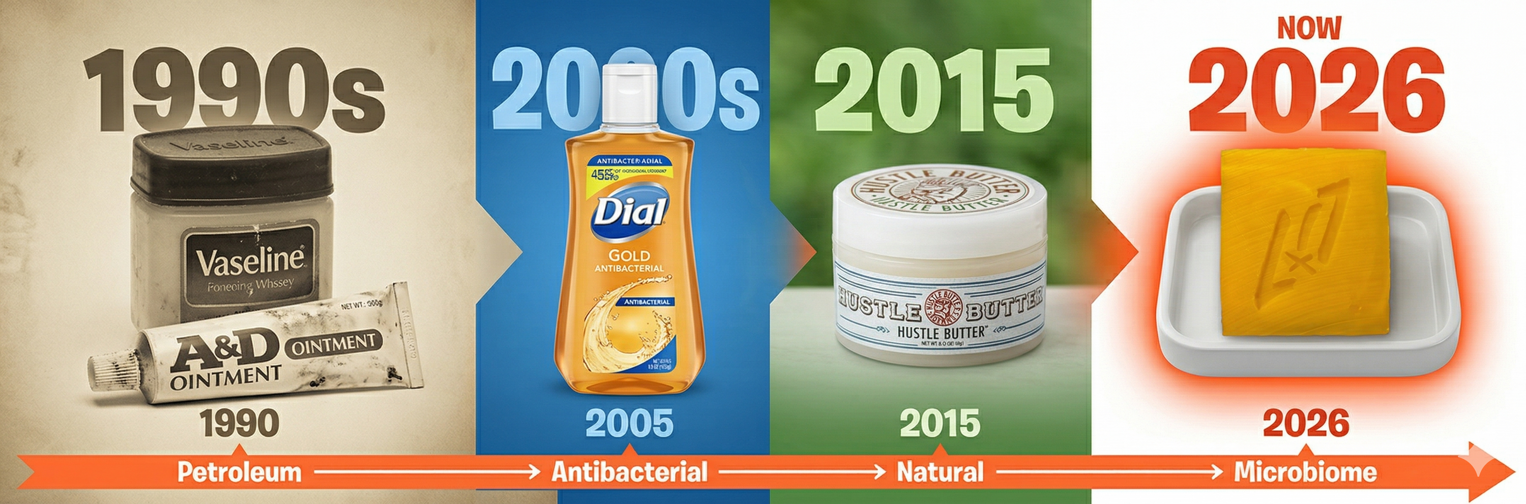 Timeline showing evolution of tattoo aftercare products from 1990 Vaseline through 2005 Dial Gold antibacterial to 2015 natural balms to 2026 microbiome-friendly bar soap